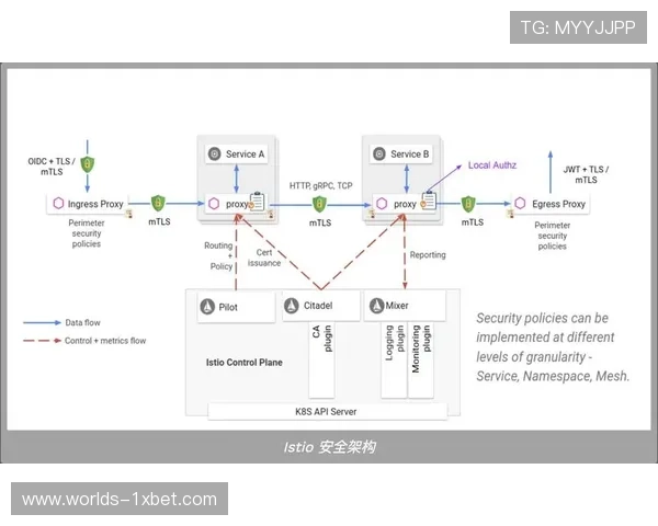 零信任安全架构植入传输链路 防范数据篡改